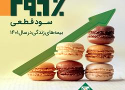 عملکردی شیرین 